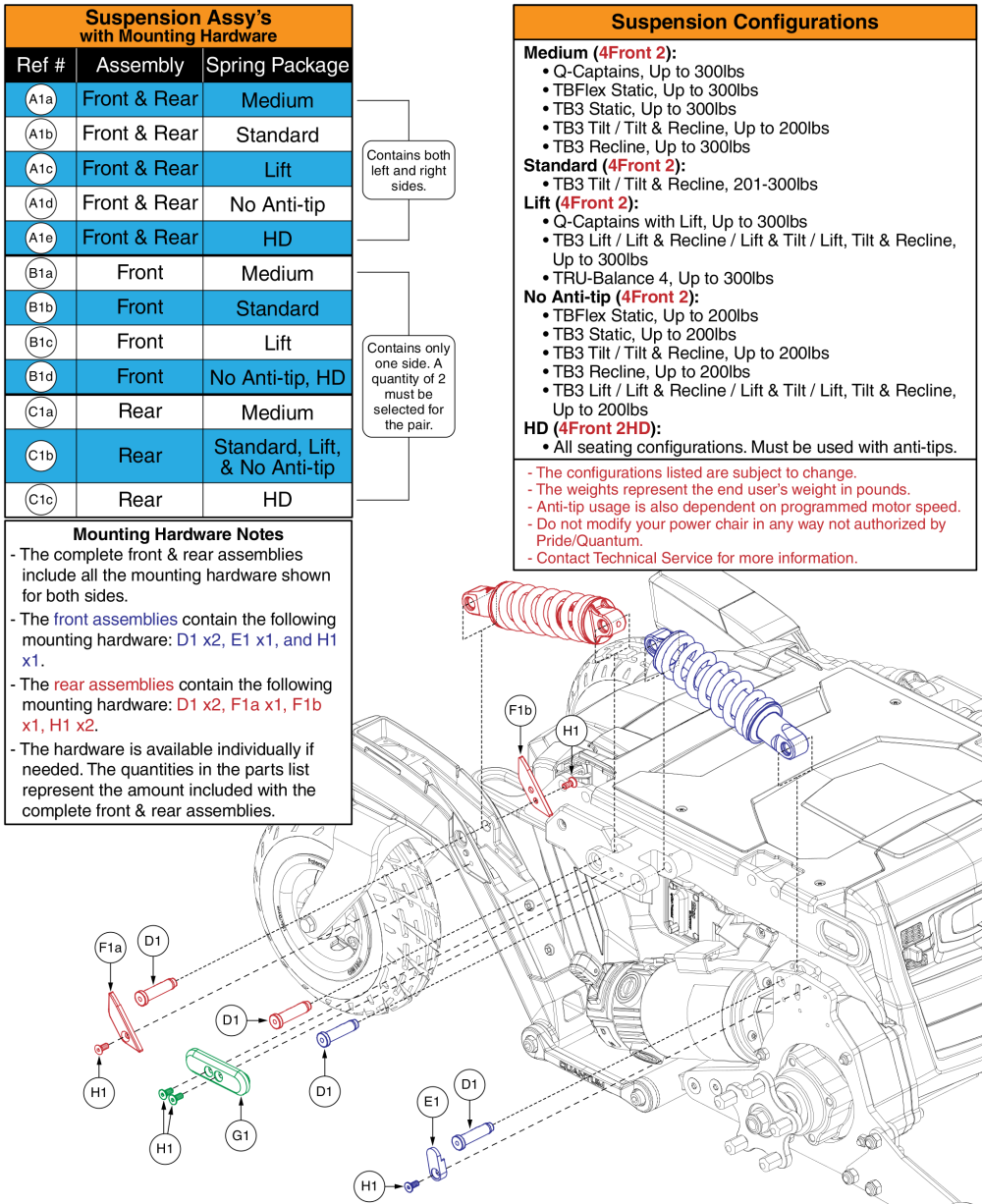 Suspension Spring Packages, 4front 2 parts diagram