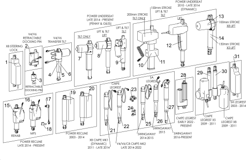 Actuators parts diagram