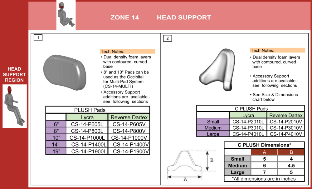 Cs-14-head Step 1&2 Select Pad & Fabric (1 Of 5) parts diagram