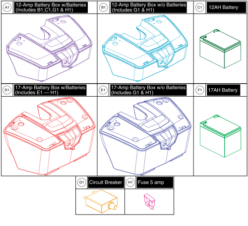 Battery Box And Batteries parts diagram