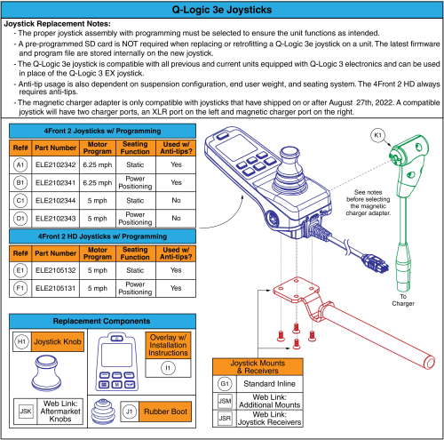 Q-logic 3e Joystick Assy's, 4front 2 parts diagram