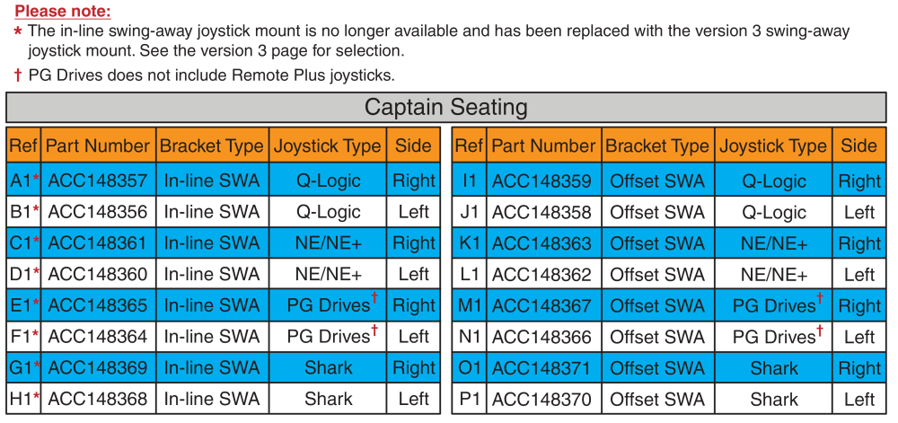 Swing-away & Multi-axis Mount Matrix, Captain Seat, Version 2 parts diagram