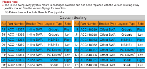 Swing-away & Multi-axis Mount Matrix, Captain Seat, Version 2 parts diagram