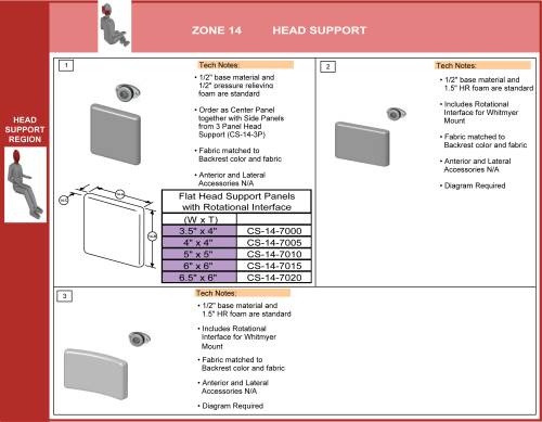 Cs-14-head Step 1&2 Select Pad & Fabric (5 Of 5) parts diagram