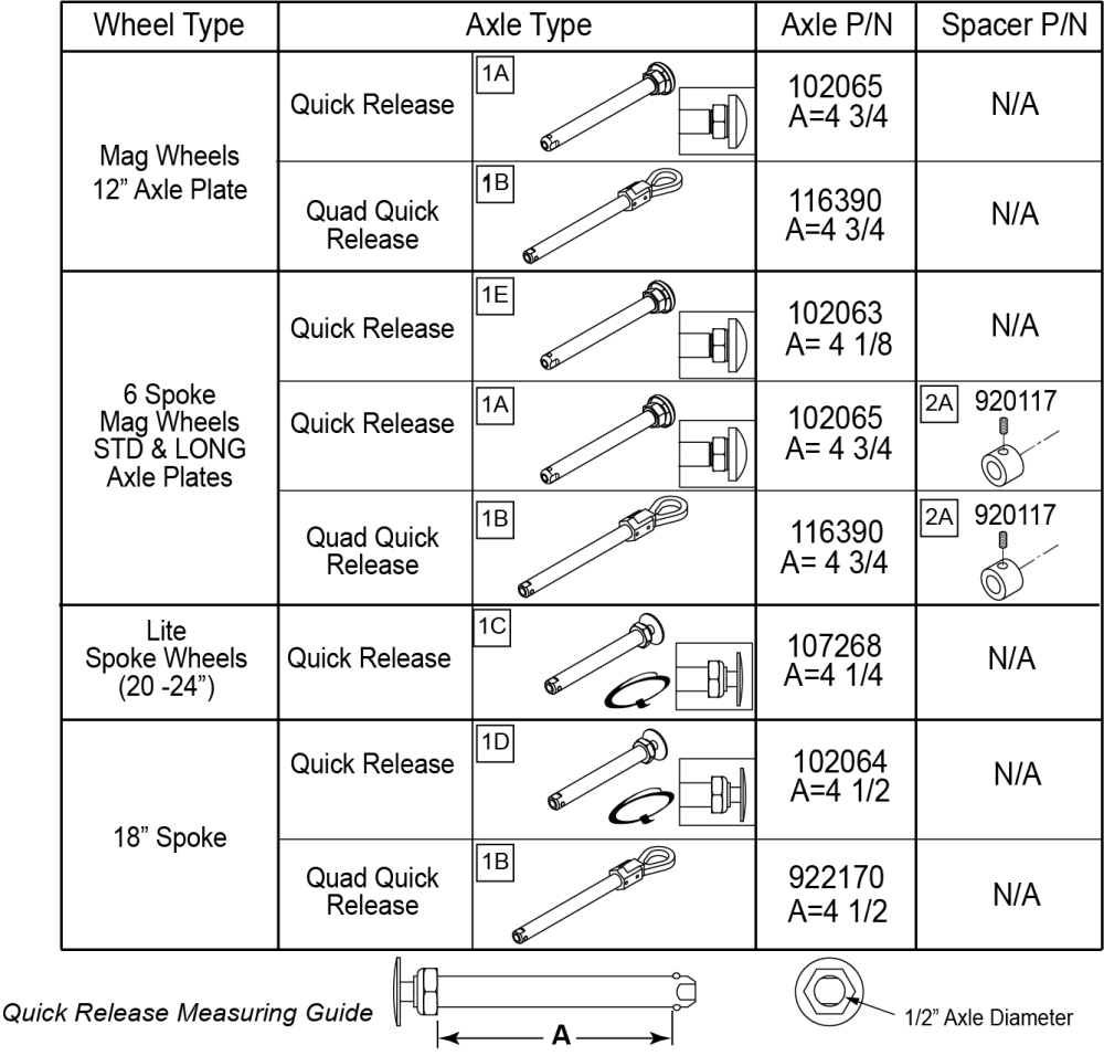 Quick Release Axles parts diagram