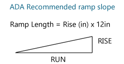 ADA compliant wheelchair ramp slope