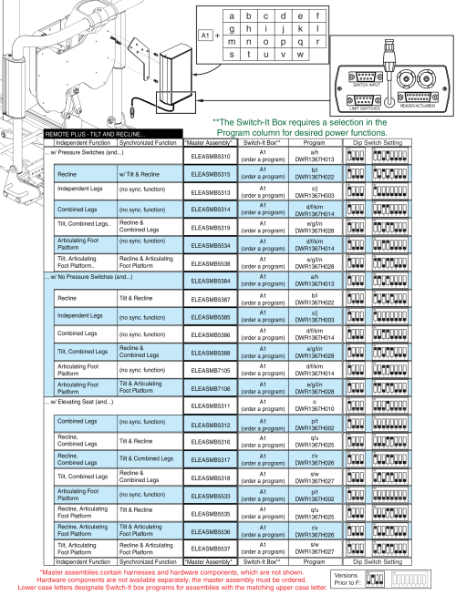 Remote Plus / Switch-it, Tilt And Recline, Master Assembly And Switch-it Box parts diagram