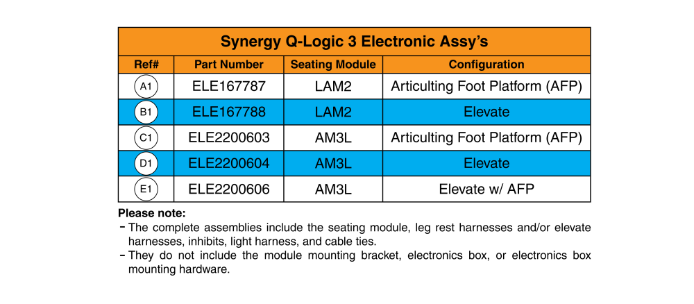 Q-logic 3 Electronics Matrix, Am3l/lam2 parts diagram