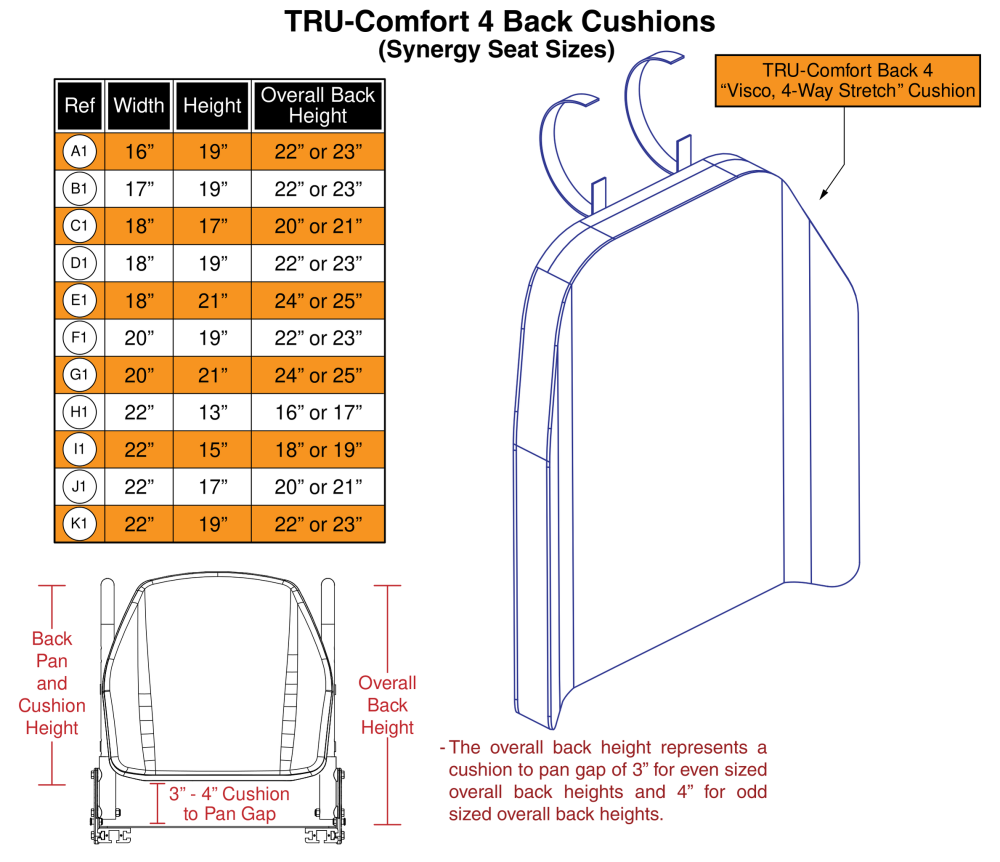 Tru-comfort 4 Back Cushions, Synergy Seat Sizes parts diagram