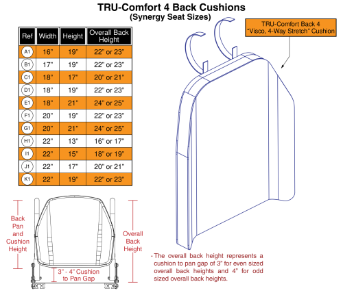Tru-comfort 4 Back Cushions, Synergy Seat Sizes parts diagram