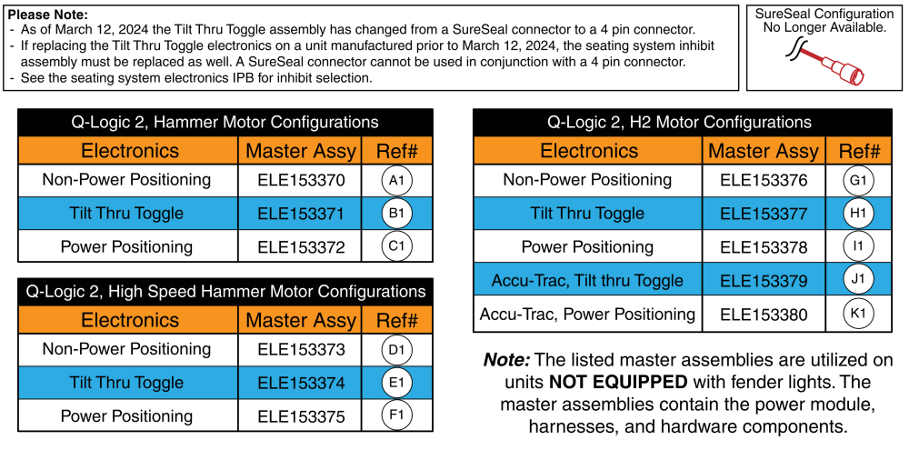 Q-logic 2 Electronics Master Assy's W/o Fender Lights, Edge Z / Q6 Ultra parts diagram