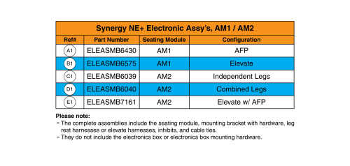 Ne+ Electronics Matrix , Am1 / Am2 - Synergy parts diagram
