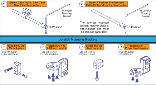 Gatlin And Midline Mounts For Stealth Proportional Joysticks parts diagram