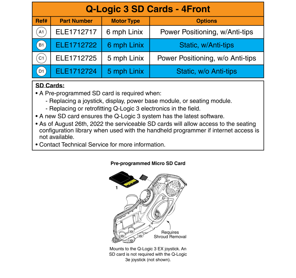 Q-logic 3 Sd Cards, 4front parts diagram