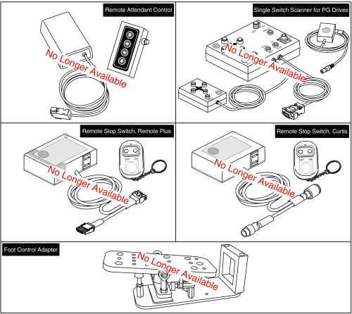 Asl Electronics - Single Switch Scanner, Remote Stop Switch parts diagram