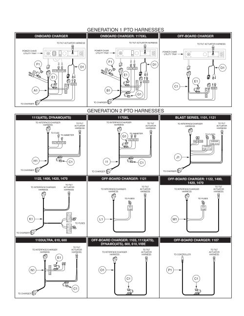 Pto Harnesses, Tb1 Electronics parts diagram