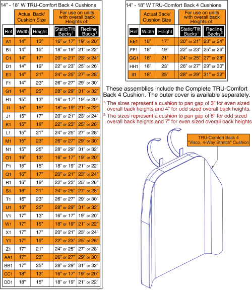 Tru-comfort 4 Back Cushions, 14