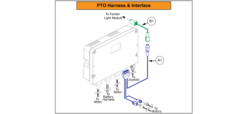 Q-logic 3 Pto Harness & Interface, Fender Lights With Accu-trac Motors parts diagram
