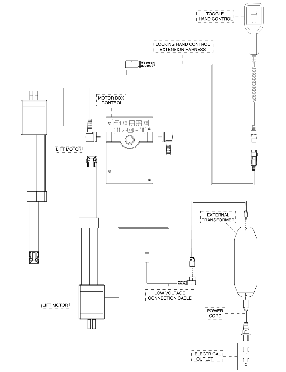 Electrical Diagram, Dual Motor, Us parts diagram