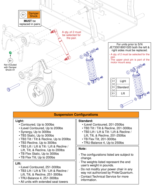 Front Suspension & Damper Shock, Q6 Edge 3 parts diagram