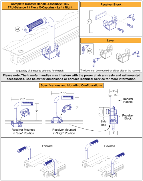 Redesigned Transfer Handles parts diagram
