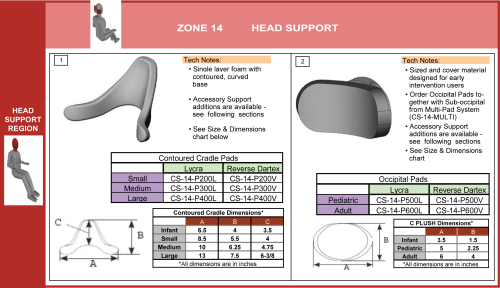 Cs-14-head Step 1&2 Select Pad & Fabric (3 Of 5) parts diagram