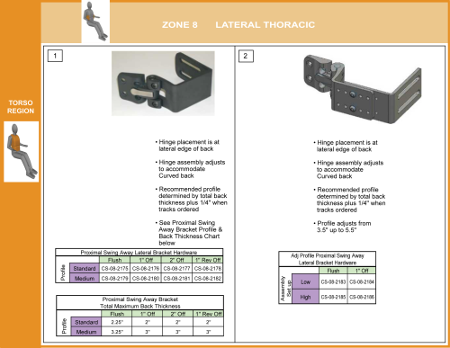 Cs-08-lat_sa    Upgrade To Proximal Swing Away Hardware parts diagram