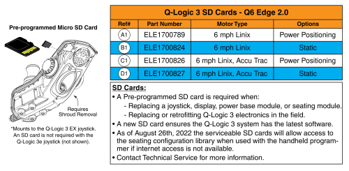 Q-logic 3 Sd Cards, Q6 Edge 2.0 (usa, Canada, Australia, Europe) parts diagram