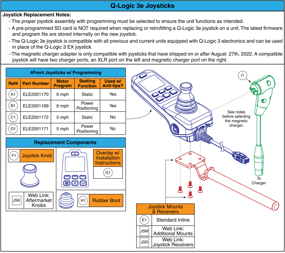 Q-logic 3e Joystick Assy's - 4front parts diagram