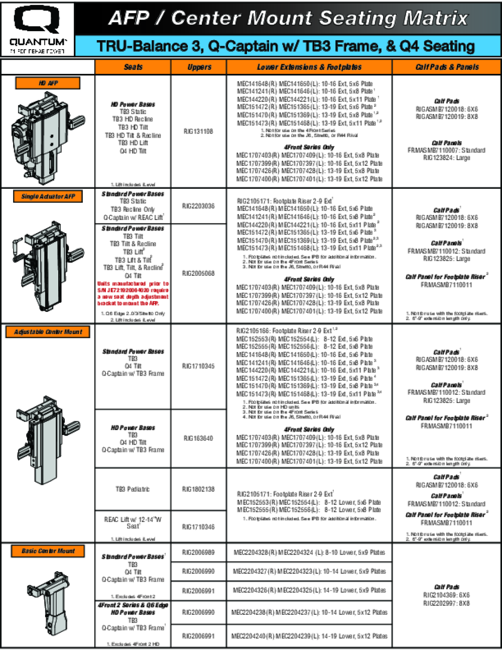 Afp / Center Mount Seating Matrix, Quantum parts diagram