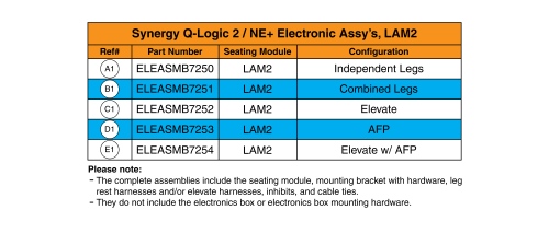 Ql2 & Ne+ Lam2 Electronics Matrix - Synergy parts diagram