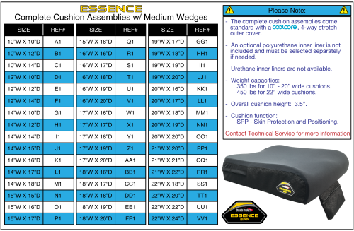 Complete Cushion (medium Wedge) W/ 4-way Stretch (coolcore) Cover - Stealth Essence parts diagram