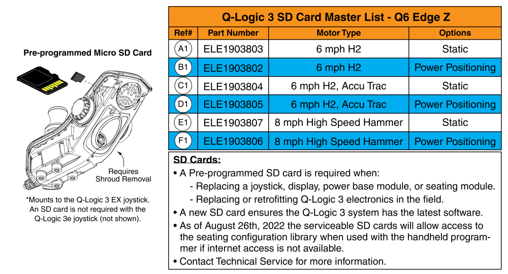 Q-logic 3 Sd Cards, Q6 Edge Z parts diagram