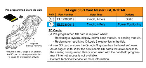 Q-logic 3 Sd Cards, R-trak parts diagram