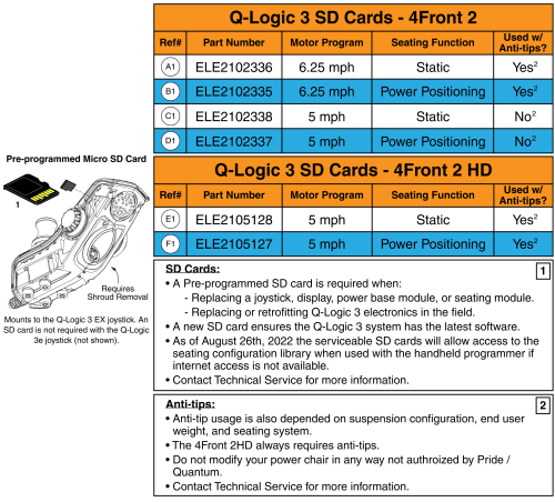 Q-logic 3 Sd Cards, 4front 2 (usa, Canada, Australia, Europe) parts diagram