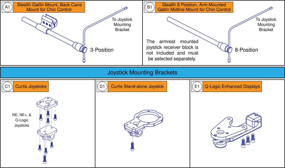 Gatlin / Midline Mount For Curtis Joysticks And Display parts diagram