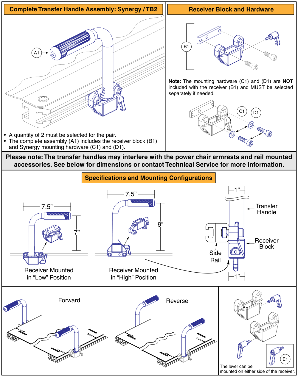 Redesigned Transfer Handles, Synergy / Tb2 parts diagram