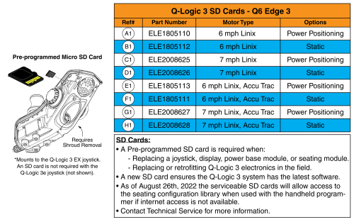 Q-logic 3 Sd Cards, Q6 Edge 3 (usa, Canada) parts diagram