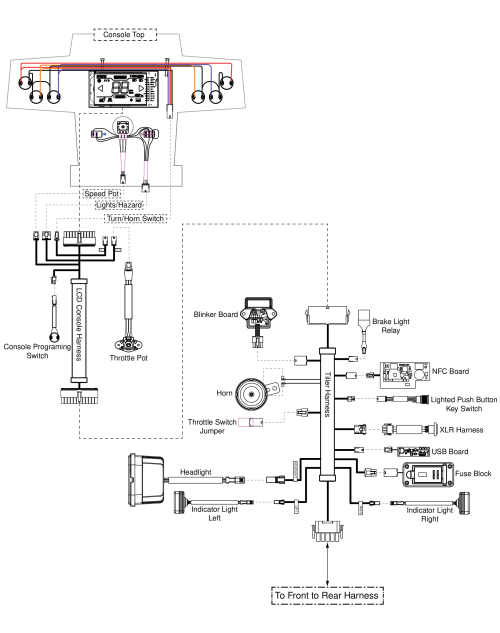 Console, Electrical System Diagram, Px4 parts diagram