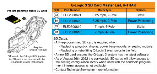 Q-logic 3 Sd Cards, R-trak parts diagram