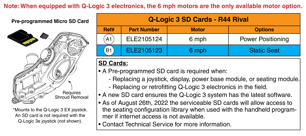 Q-logic 3 Sd Cards, Rival (r44) parts diagram