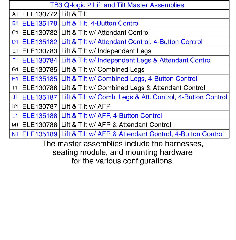 Electronic Master Assy's, Lift And Tilt, Tb3 / Q-logic 2 parts diagram