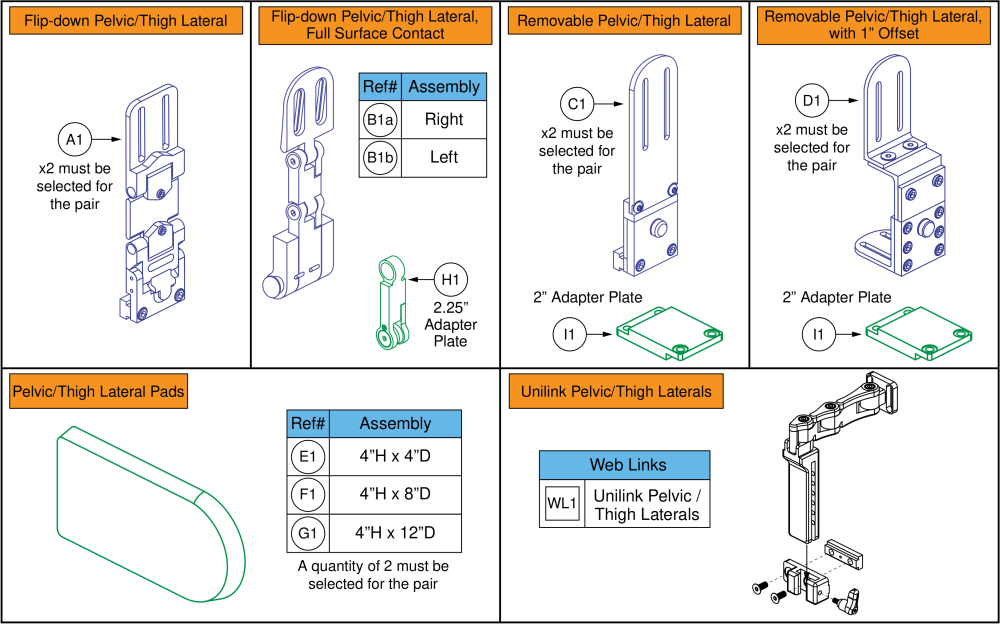 Stealth Pelvic/thigh Laterals parts diagram