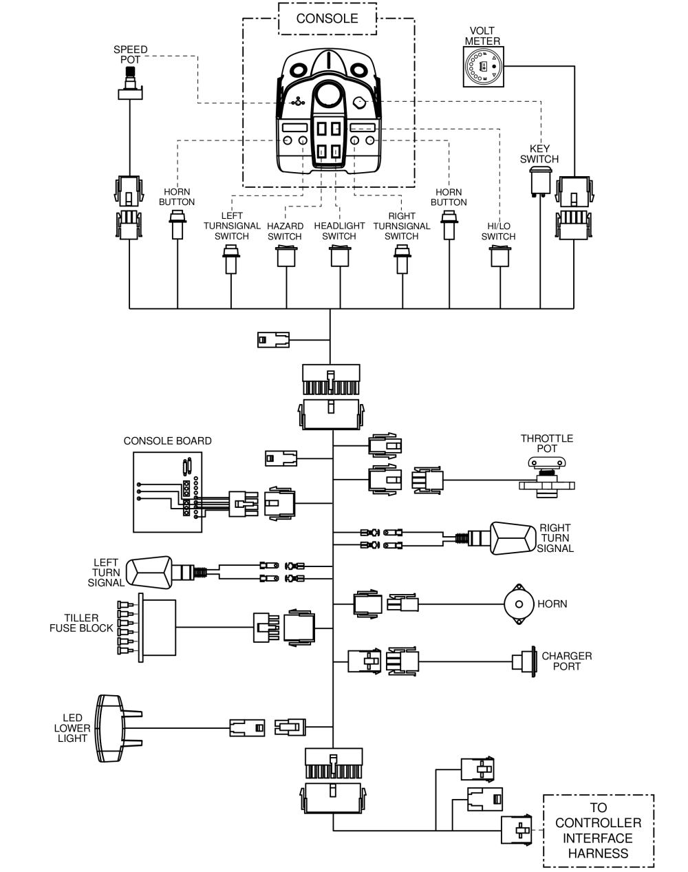 Console, Electrical System Diagram, Pursuit 2 (sc7132) parts diagram