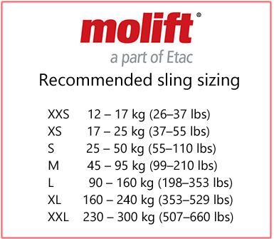 Molift sizing chart