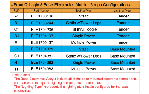 Q-logic 3 Electronics Assy Matrix - 6mph, 4front parts diagram