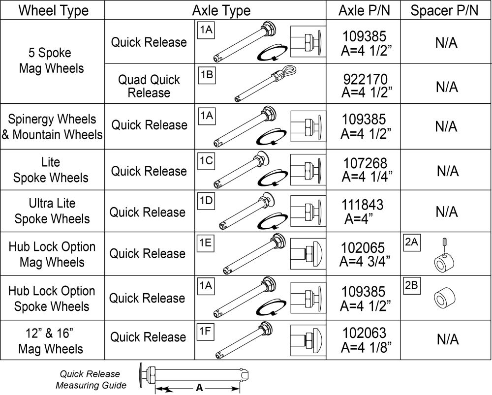 Quick Release Axles parts diagram