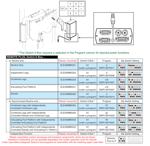 Remote Plus / Switch-it, Recline, Master Assembly And Switch-it Box parts diagram