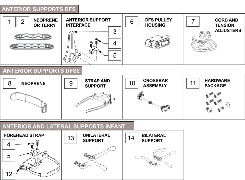 Anterior Supports parts diagram