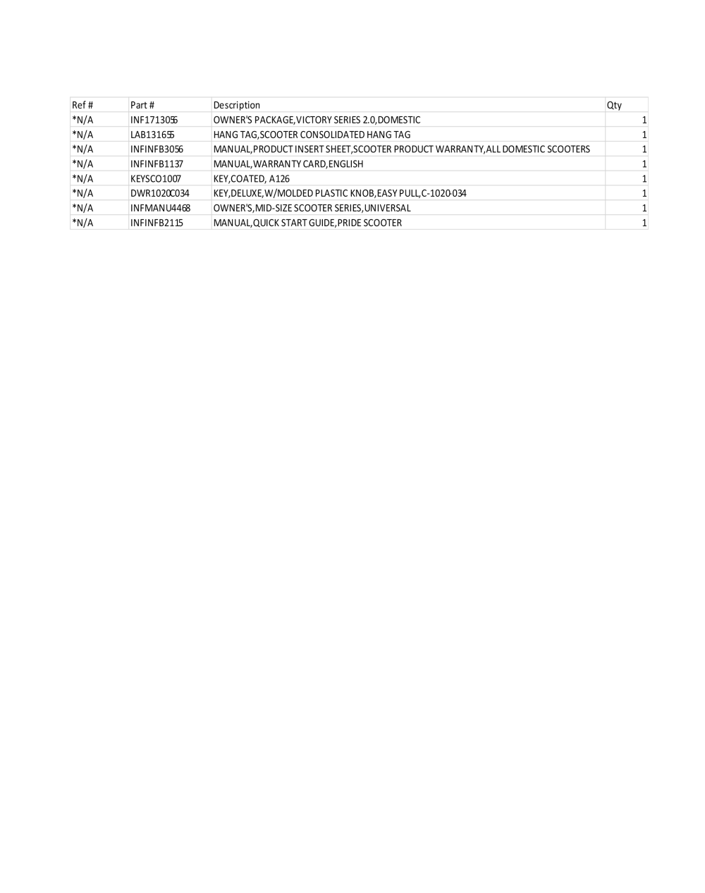 Owner's Package, Victory 9.2, 10.2 parts diagram